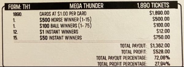 NOVA: Mega Thunder (1890ct) - Image 2